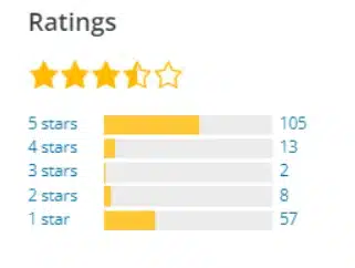 10 Best Support Ticket Systems for WordPress Site in 2025 4 Ratings of Awesome Support