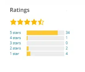 10 Best Support Ticket Systems for WordPress Site in 2025 9 Rating of Fluent Support