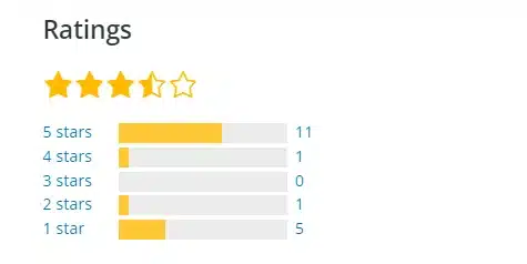 10 Best Support Ticket Systems for WordPress Site in 2025 20 Ratings of LiveAgent