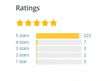 10 Best Support Ticket Systems for WordPress Site in 2025 12 Ratings of SupportCandy