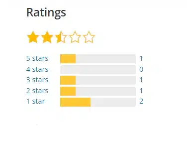 10 Best Support Ticket Systems for WordPress Site in 2025 15 Ratings of Zendesk